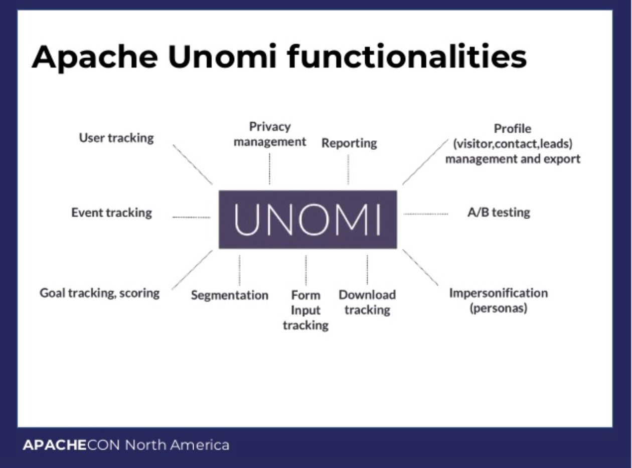 Apache Unomi profile view shell command