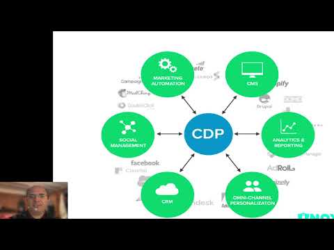 Claude AI integration with Apache Unomi using MCP